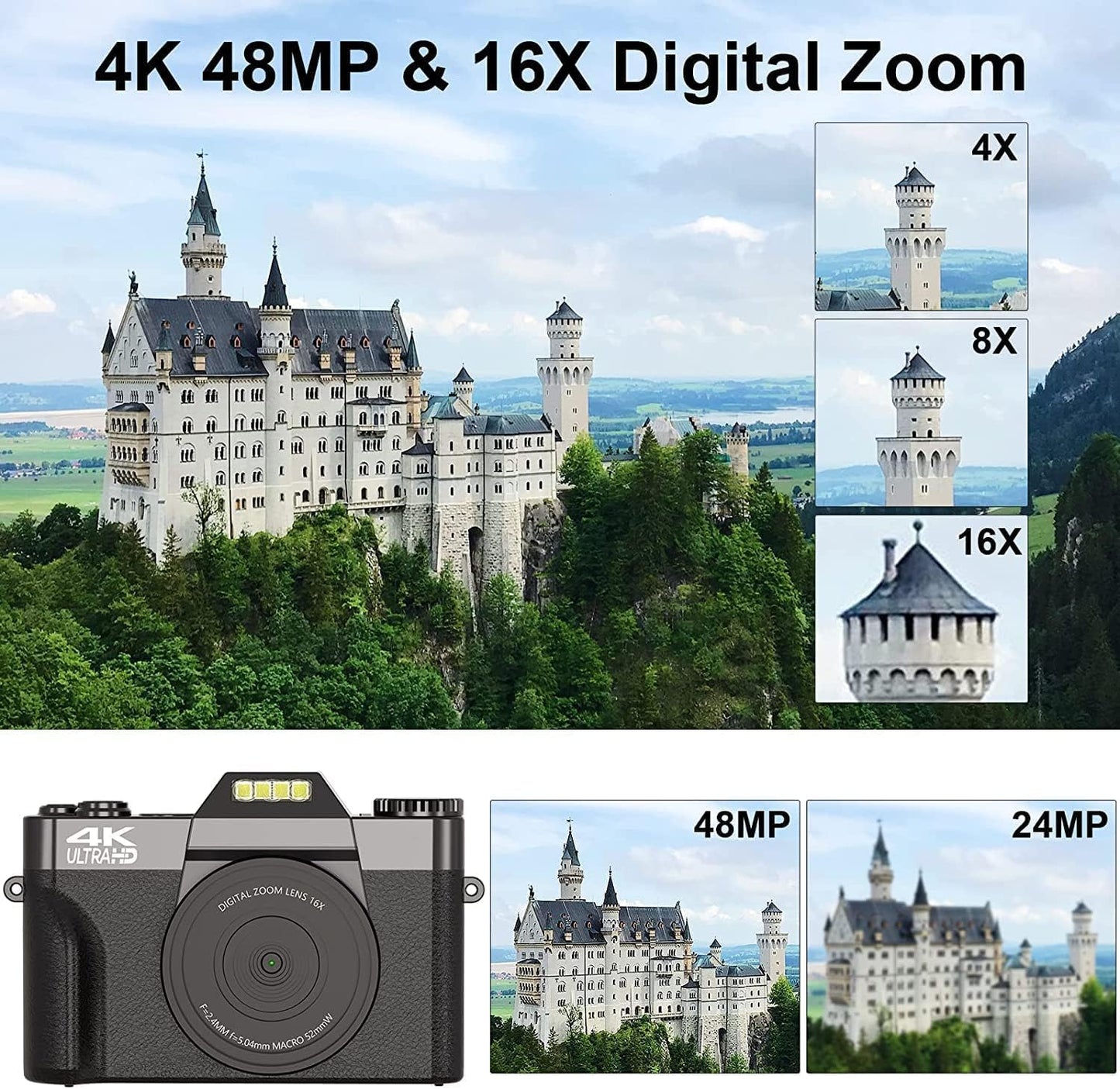 R10 4K Digitalkamera mit 180° Flip 3.0" Bildschirm Kompaktkamera (48 MP, WLAN (Wi-Fi), 16X Digitalzoom Fotokamera mit Weitwinkel+Macro Linse, 64GB TF-Karte)